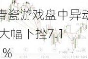 青瓷游戏盘中异动 大幅下挫7.11%