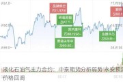 液化石油气主力合约：中泰期货分析弱势 永安预测价格回调