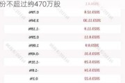 扬帆新材：股东新帆投资***减持公司股份不超过约470万股