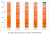 贝壳-W(02423)：注销930.14万股回购股份，转换37.31万股B类至A类