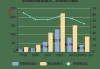 前三季净利巨降八成！天赐材料：原材料价格波动及行业竞争格局致盈利水平处于周期底部承压状态