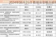 2024年06月25日 数据安全概念股排行榜