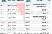 ST万林：实控人及部分董事等拟增持公司股份