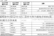 盛帮股份(301233.SZ)：目前与莱尔德电子材料(深圳)暂无合作关系