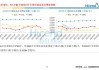 EIA短期能源展望报告：美国原油产量2025年预期增至1370万桶/日，需求增速提升至28万桶/日