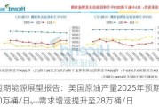 EIA短期能源展望报告：美国原油产量2025年预期增至1370万桶/日，需求增速提升至28万桶/日