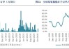 集运：预计 2024 年 7 月份集运的仓位量环比进一步收缩