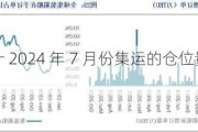 集运：预计 2024 年 7 月份集运的仓位量环比进一步收缩