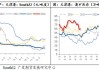 国内期货市场表现强劲：LPG、燃料油等领涨，焦煤下挫