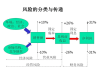 投资组合收益增长与市场效率：理解市场运作