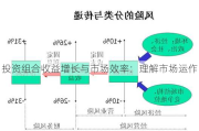 投资组合收益增长与市场效率：理解市场运作