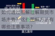 如何通过图解理解期货市场走势？这些图解方法有哪些注意事项？