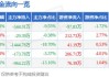 浙文影业(601599.SH)：2.68亿股限售股6月4日解禁