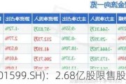 浙文影业(601599.SH)：2.68亿股限售股6月4日解禁