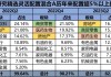 富国集团维持西方石油(OXY.US)持有评级，上调目标价至69美元