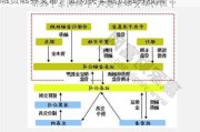 融资融券交易：如何买卖融资融券股票