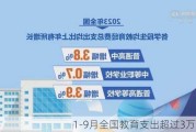 1-9月全国教育支出超过3万亿元