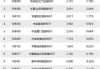 中基协：截至2024年10月末 存续私募基金规模19.93万亿元