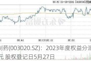 立方制药(003020.SZ)：2023年度权益分派10转2派5元 股权登记日5月27日