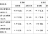 江苏金租(600901.SH)：截至2024年5月31日，公司股东总数为57091户