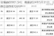 江苏金租(600901.SH)：截至2024年5月31日，公司股东总数为57091户