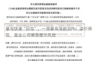 基金快速“回血”，一周最高涨超30%！溢价频现，基金公司紧急提示风险