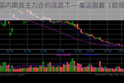 午评|国内期货主力合约涨跌不一 集运指数（欧线）跌超3%