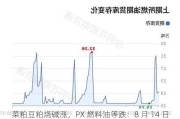 菜粕豆粕烧碱涨，PX 燃料油等跌：8 月 14 日