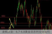 凌枫点金：6.7-6.8黄金非农利空该如何操作？黄金午夜还能反弹大涨吗？