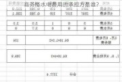 商务楼水电费用的承担方是谁？