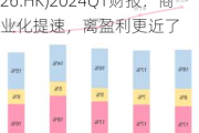 哔哩哔哩(BILI.US/09626.HK)2024Q1财报：商业化提速，离盈利更近了