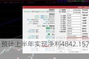 神马股份：预计上半年实现净利4842.15万元左右 同比扭亏