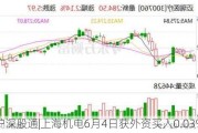 沪深股通|上海机电6月4日获外资买入0.03%股份