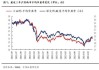 中原策略：防御行业领涨 建议投资者短线关注电力等行业投资机会