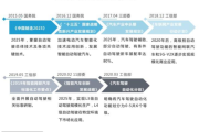 自动驾驶：技术、政策、商业化三重共振，质变时刻将至