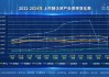 「财经分析」生猪价格回升至2022年底水平 上市猪企经营不断好转