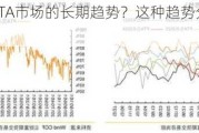 如何分析PTA市场的长期趋势？这种趋势分析有何实际应用？