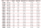 日本5月贸易帐：关注7月Sentix投资者信心指数及美国通胀预期