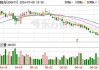 阳煤化工：预计2024上半年净利润为-3.3亿元到-2.55亿元