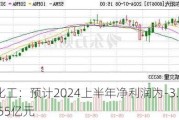 阳煤化工：预计2024上半年净利润为-3.3亿元到-2.55亿元