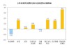 国家统计局：5月份全国工业生产者出厂价格同比下降1.4%