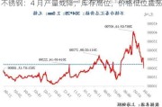 不锈钢：4 月产量或降，库存高位，价格低位震荡