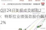 10月24日美股成交额前20：特斯拉业绩强劲股价飙升22%