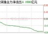 天风证券：重视预期差 再次强调重视此轮猪周期景气度