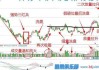 股票市场入门：如何掌握股票市场的基本面分析方法