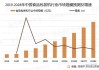 湖南黄金(002155.SZ)发预增，预计上半年净利润3.91亿元至4.47亿元 增长40%—60%