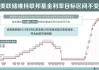 美国5月CPI同比上涨3.3% 美联储维持利率不变 纳斯达克100ETF龙头集中度达48.64%