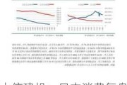 中信建投：日本消费复盘 人口结构变化存在二次影响