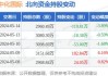 中化国际(600500.SH)控股股东承诺12个月内不减持公司股份