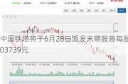 中国铁塔将于6月28日派发末期股息每股0.03739元